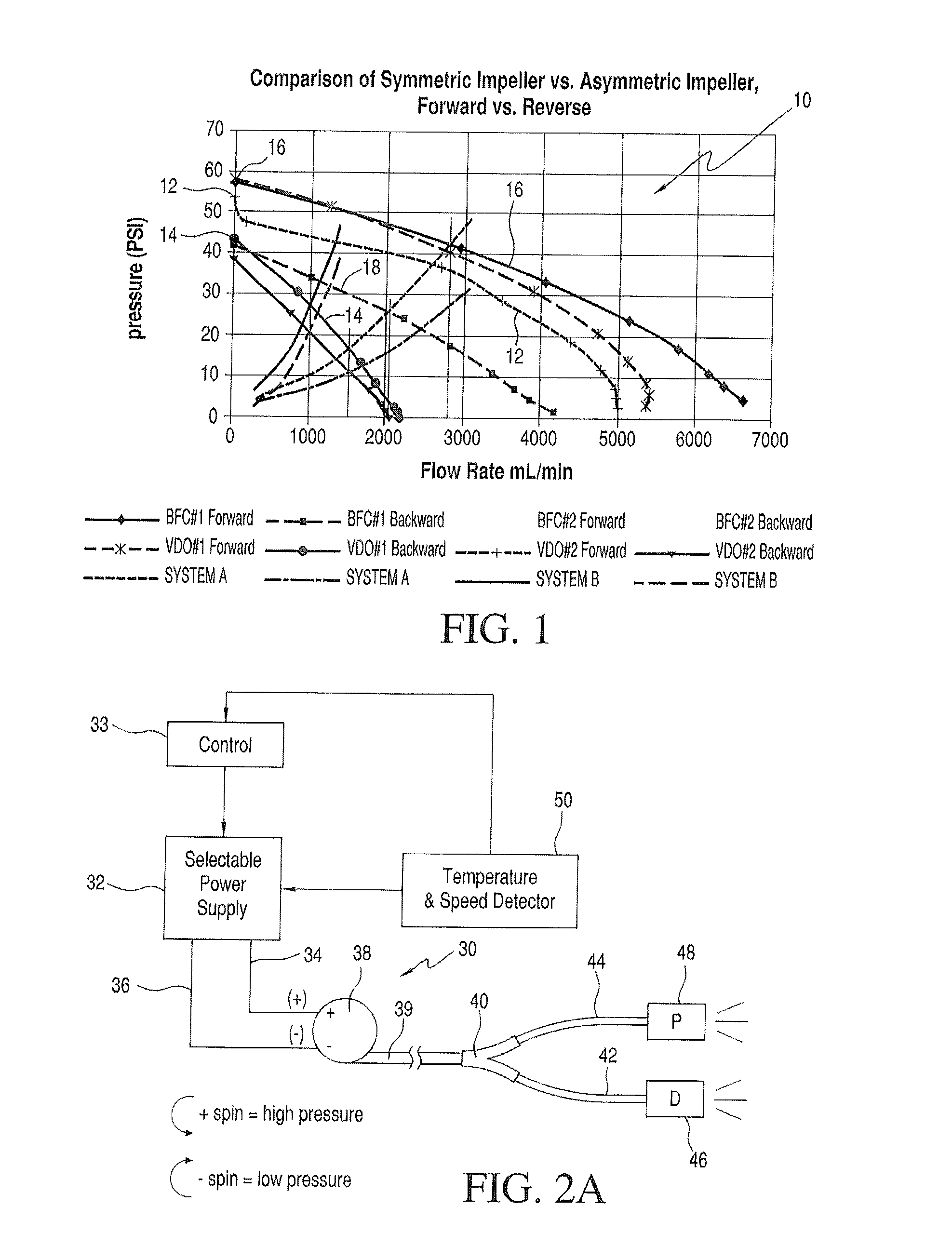 Adaptive, multi-mode washer system and control method