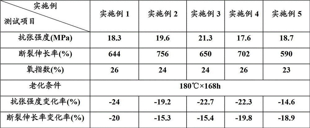 High-temperature-resistant silane-crosslinked flame-retardation insulating material for automobile wires and preparation method thereof