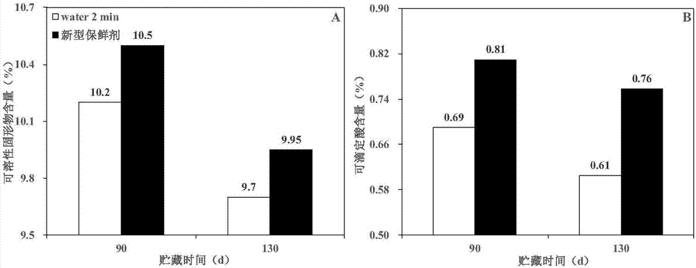 Preservative and application thereof in sweet orange postharvest preservation