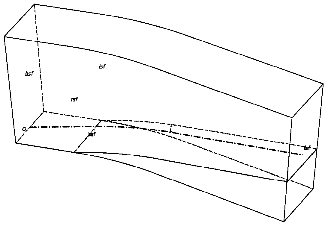 Division method and application of collision risk area of flight route segment