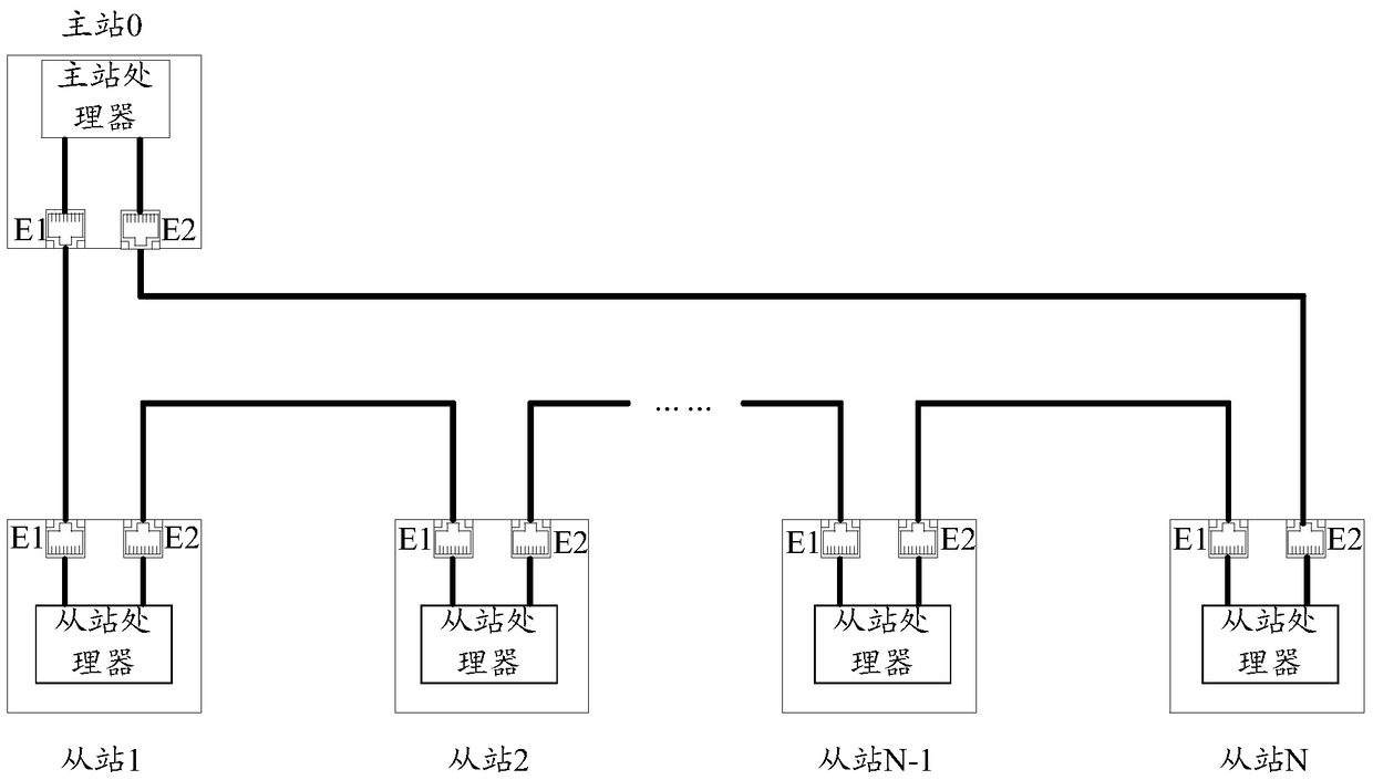 An Industrial Ethernet System