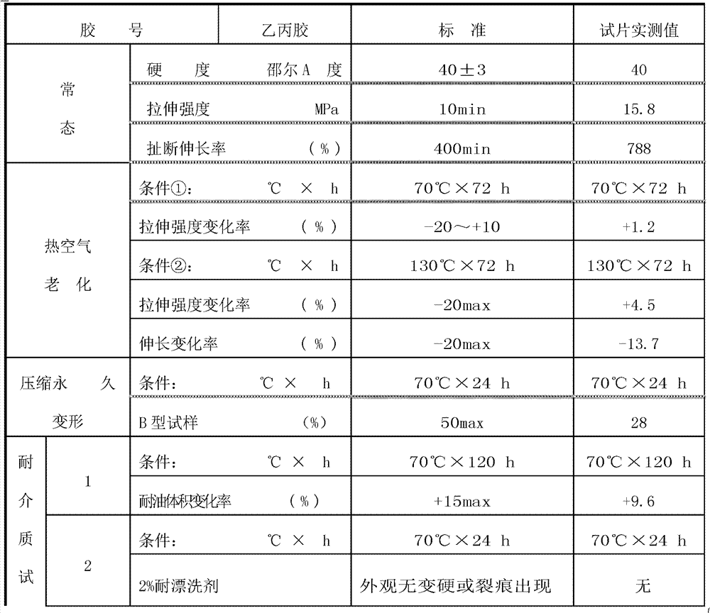 Method for preparing colored ethylene-propylene rubber