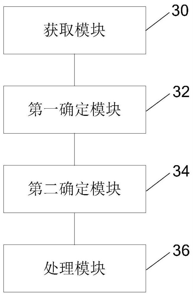 Signal processing method and device, storage medium and electronic device