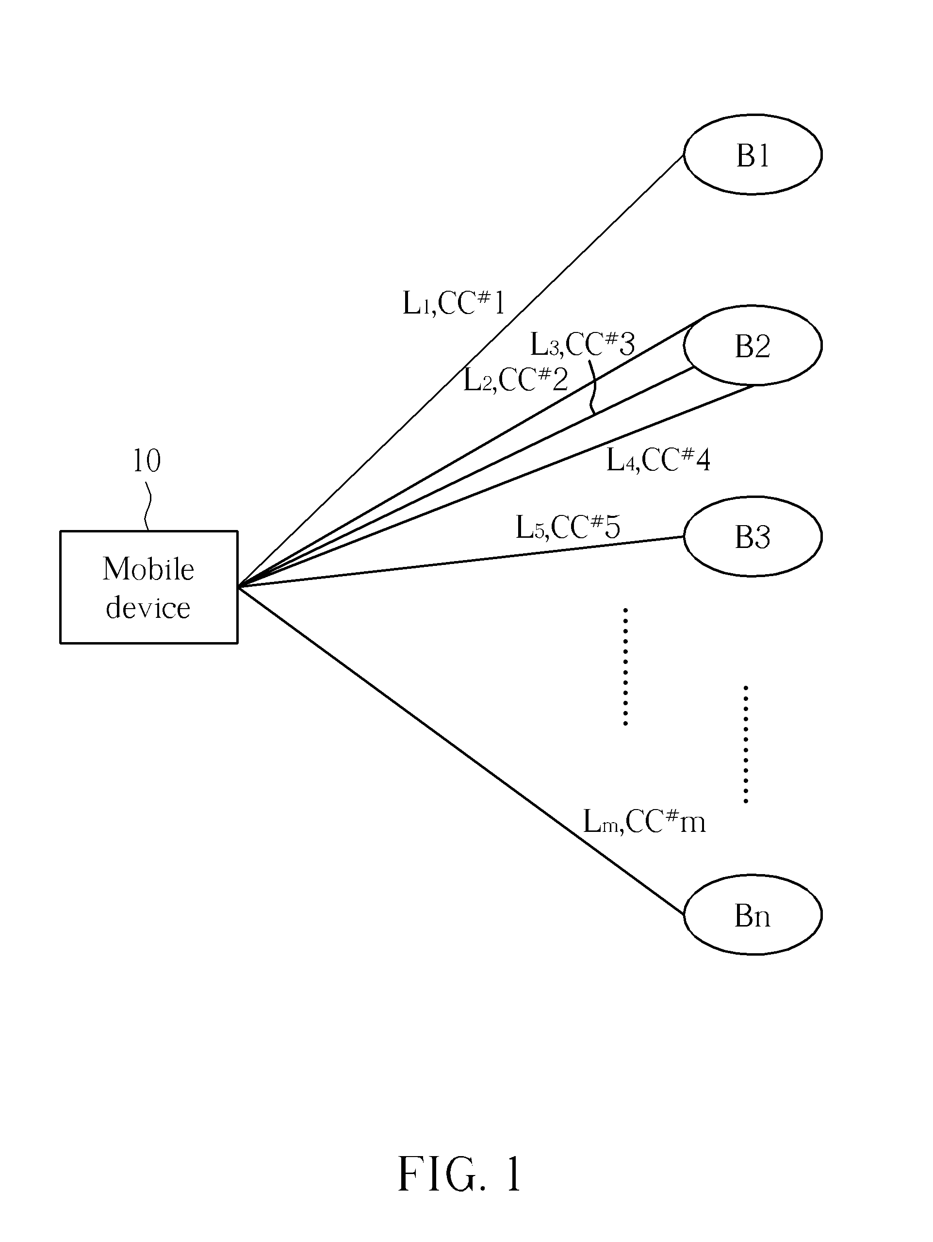 Method of Handling Component Carrier Activation and Deactivation and Communication Device Thereof