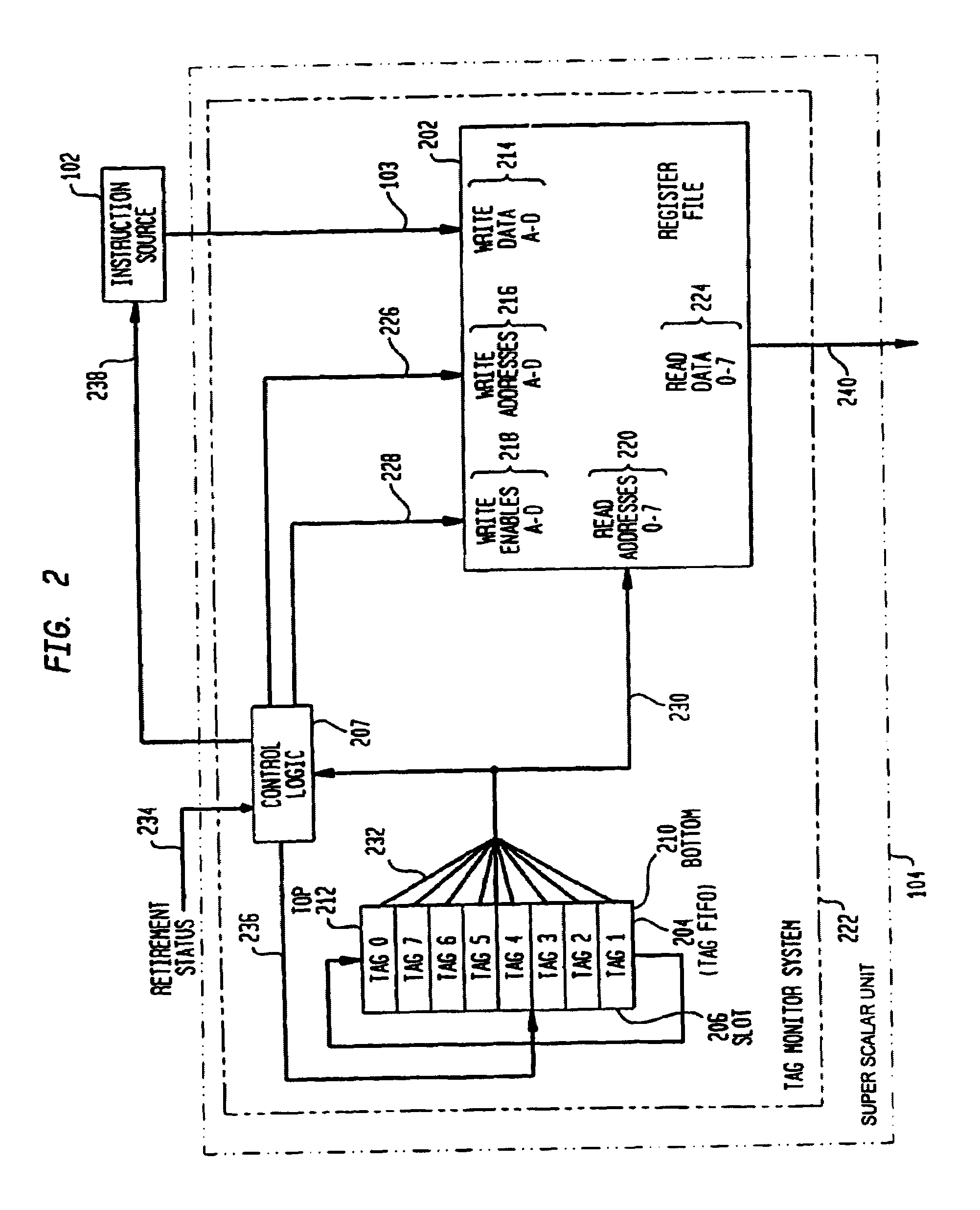 System and method for assigning tags to control instruction processing in a superscalar processor