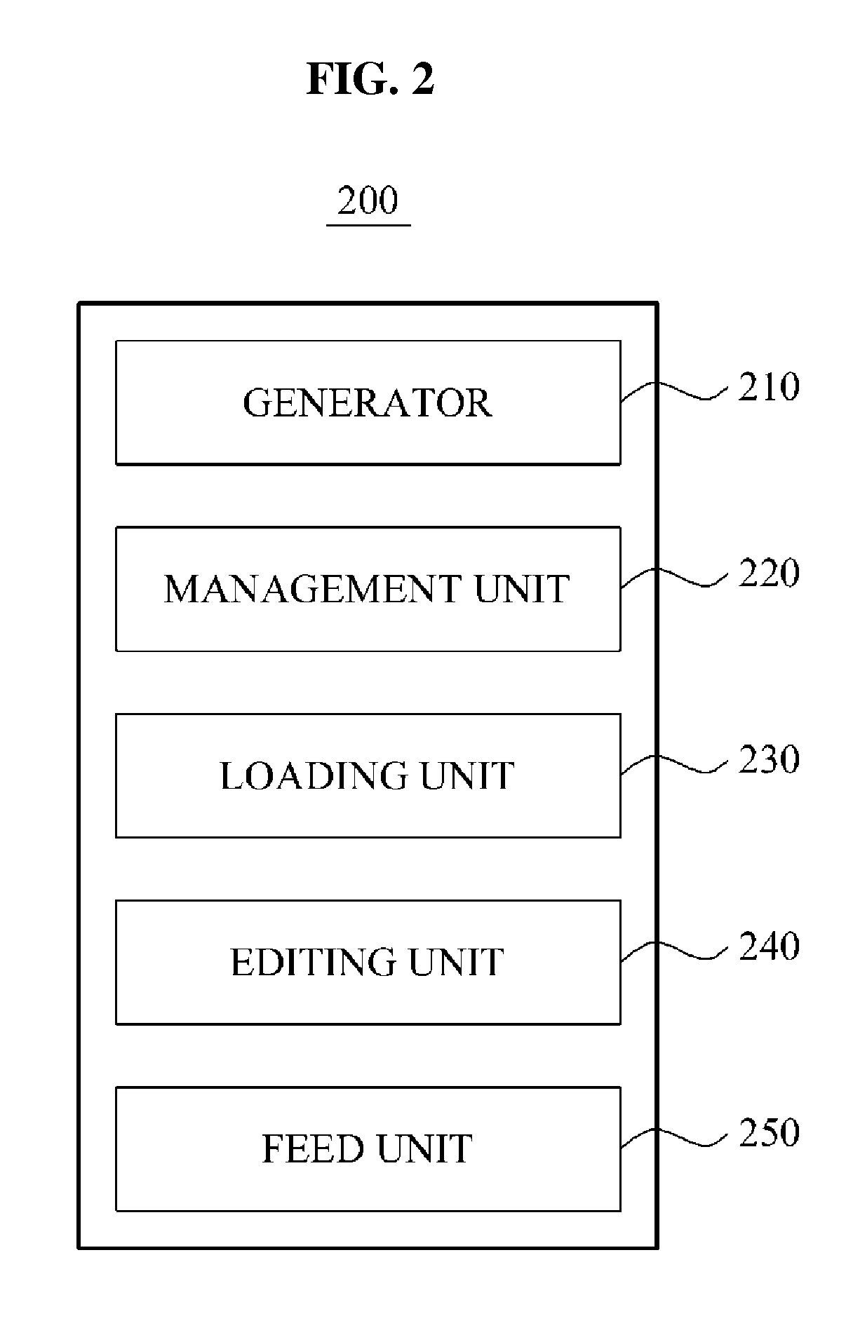 System and method for managing and sharing images on per album basis