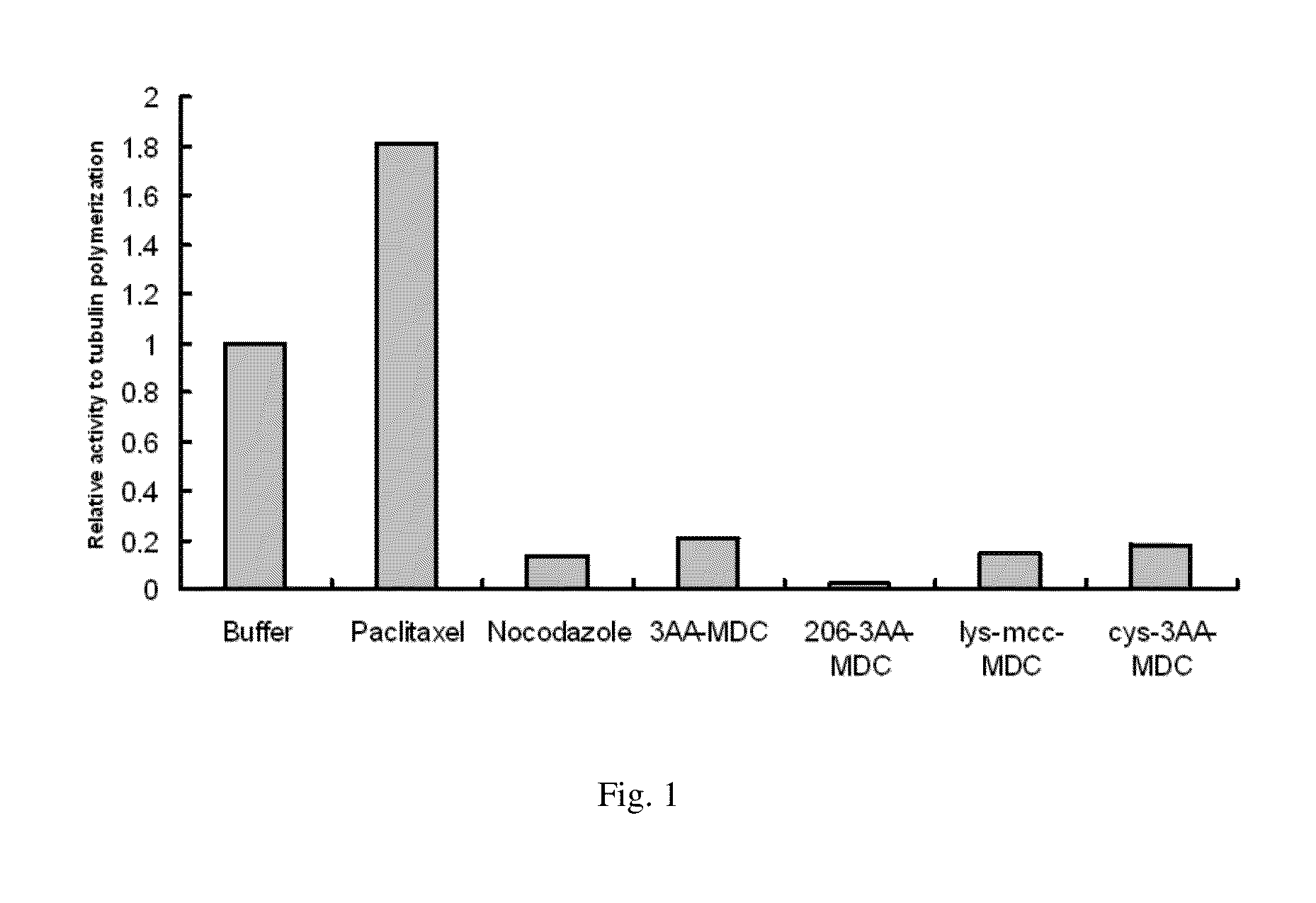 Compounds and methods for the treatment of cd20 positive diseases