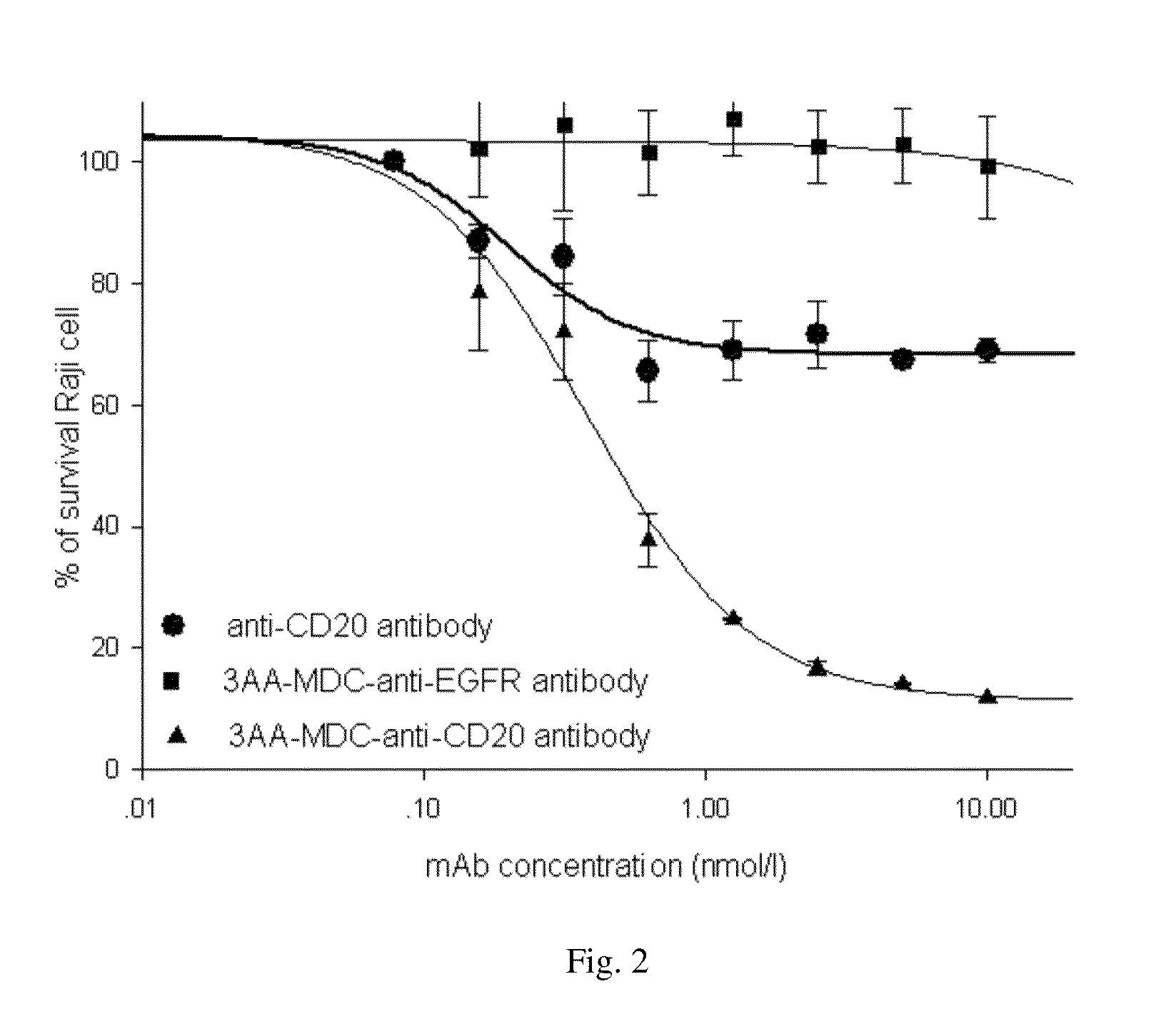 Compounds and methods for the treatment of cd20 positive diseases