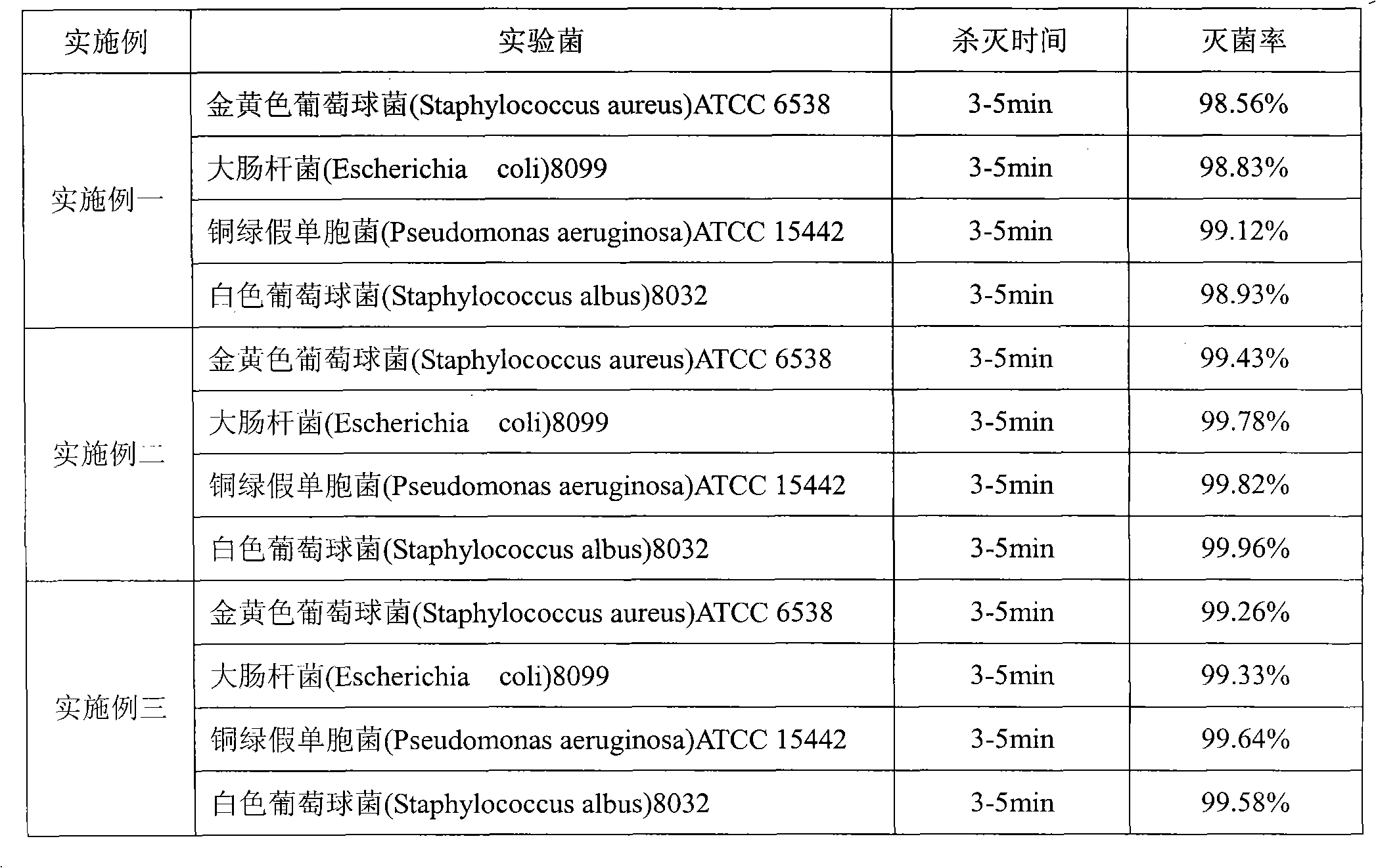 Wash-free antipruritic antibacterial gel with Chinese medicament components and preparation method thereof