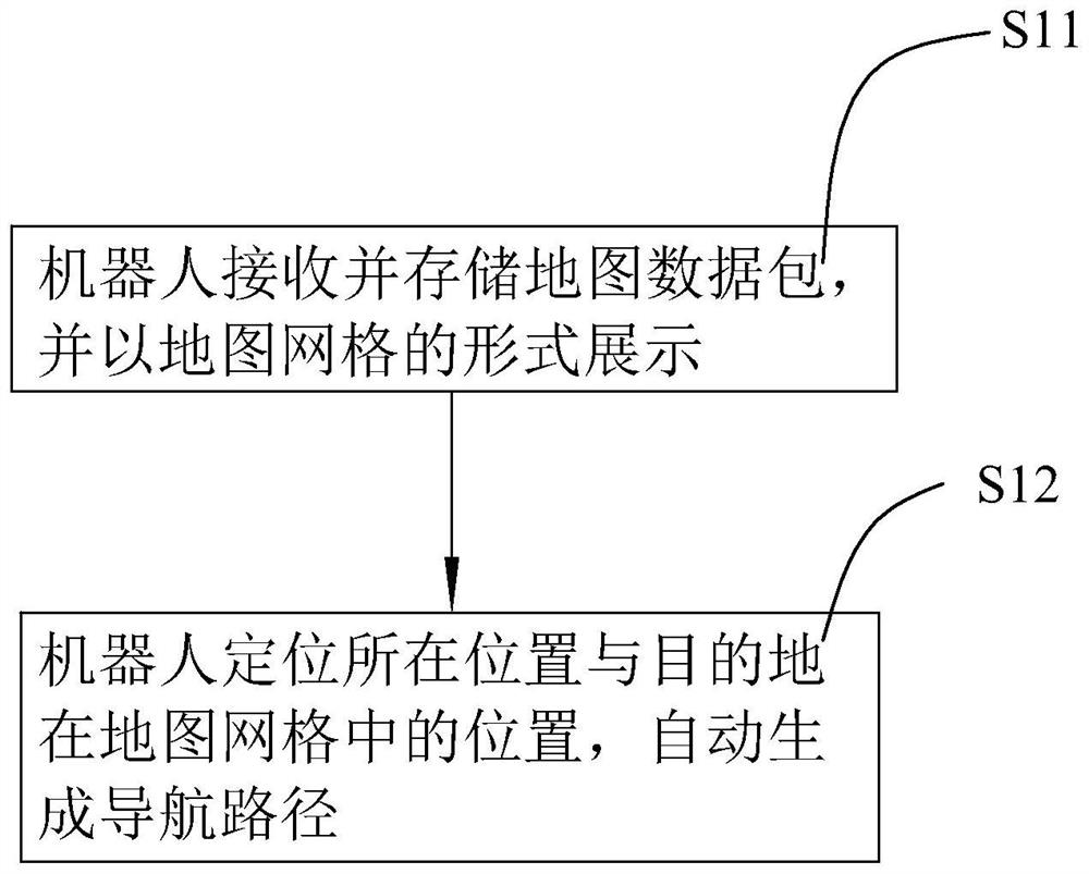 Adaptive dynamic map grid generation method for robot navigation