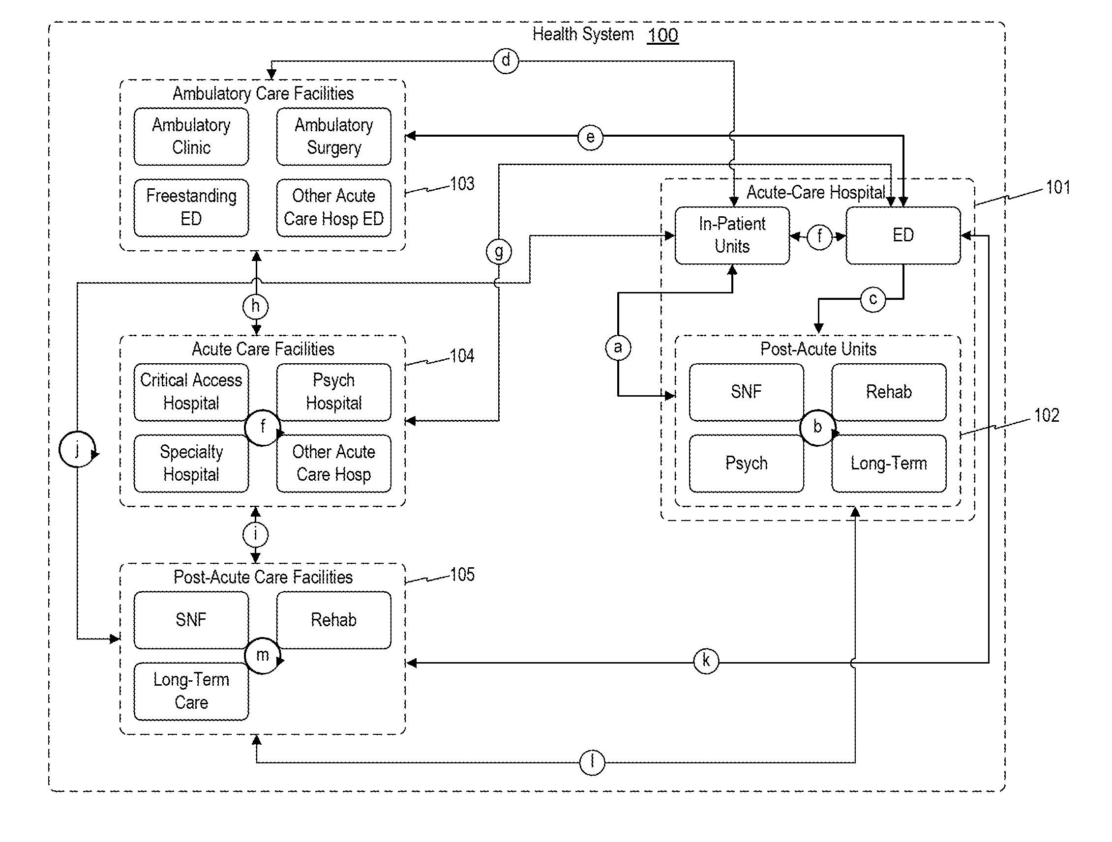 Computerized data processing systems and methods for generating graphical user interfaces