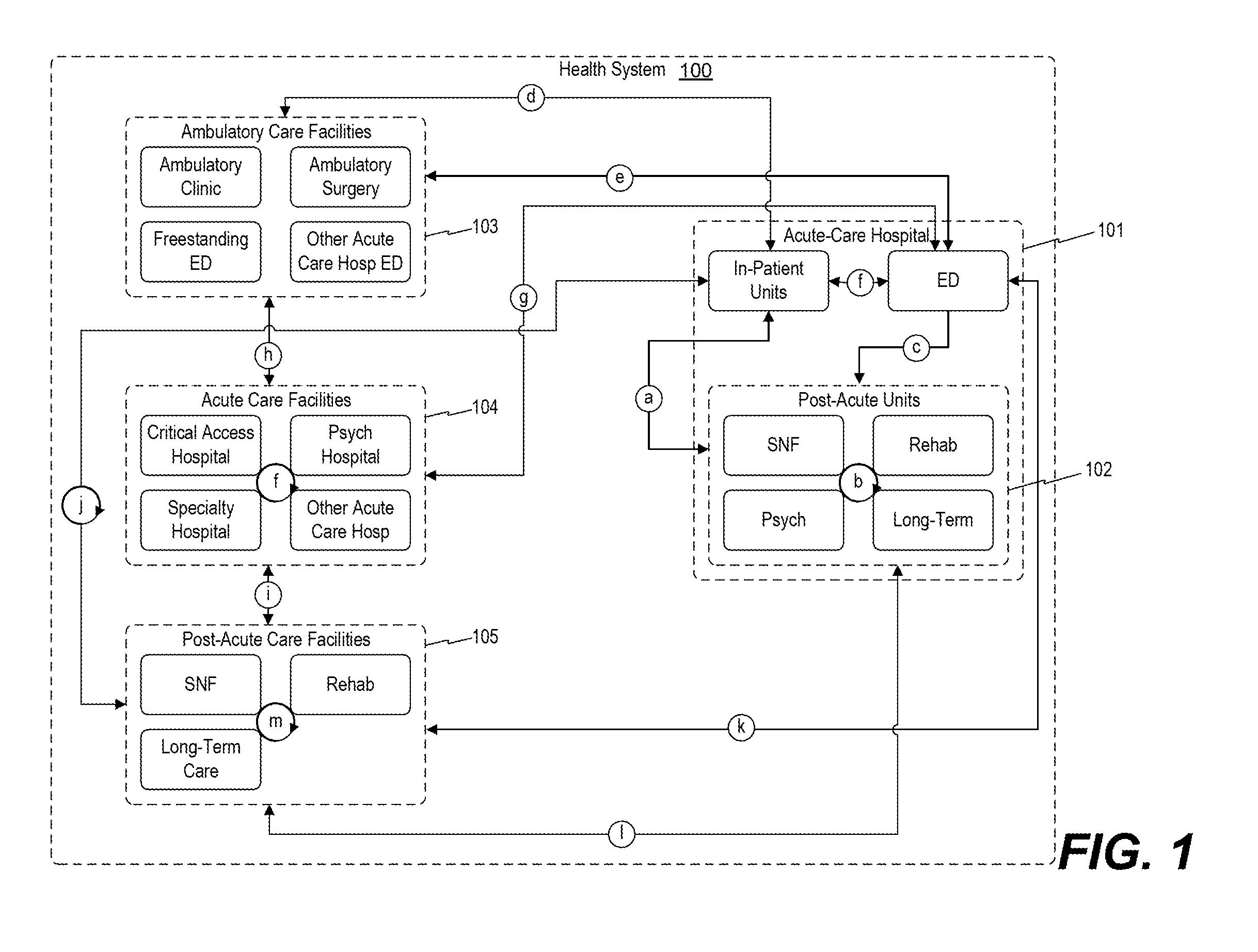 Computerized data processing systems and methods for generating graphical user interfaces