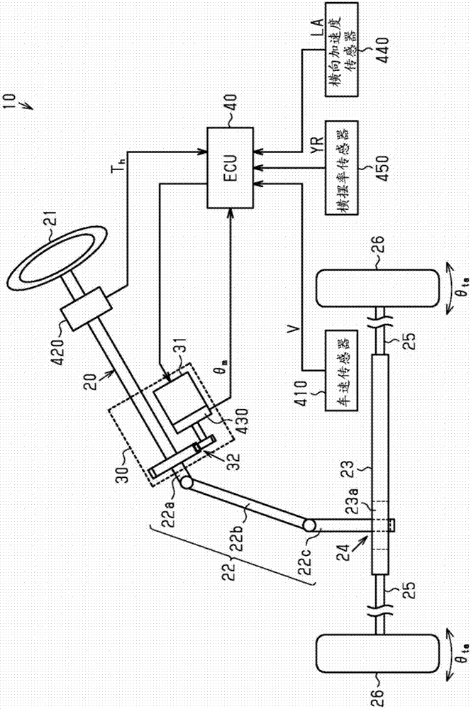 Steering Control Device