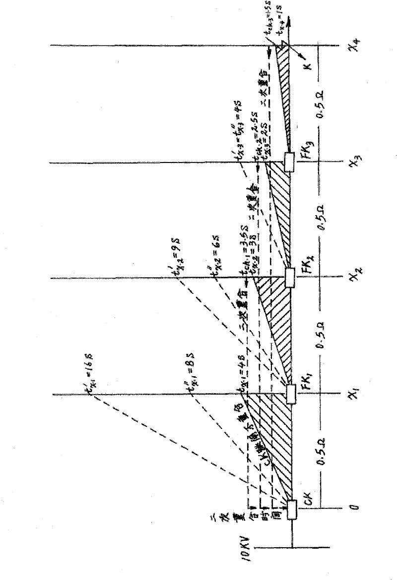 Method for detecting distribution network short circuit fault and restoring power supply in non-broken-down section