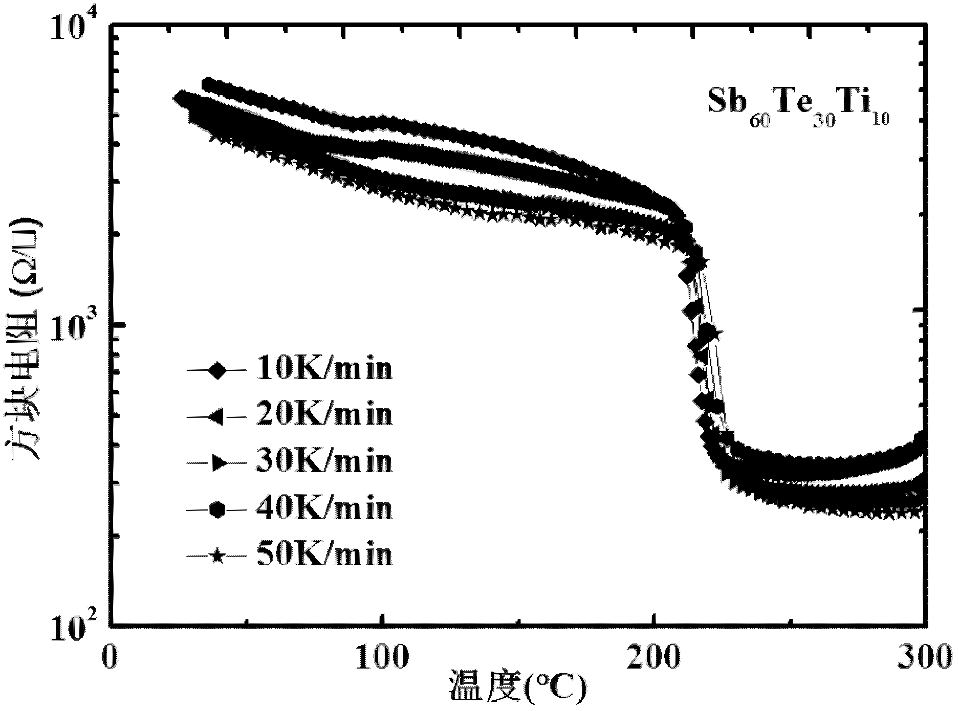 Antimony (Sb)-tellurium (Te)-titanium (Ti) phase-transition storage material and titanium-antimony telluride (Ti-Sb2Te3) phase-transition storage material