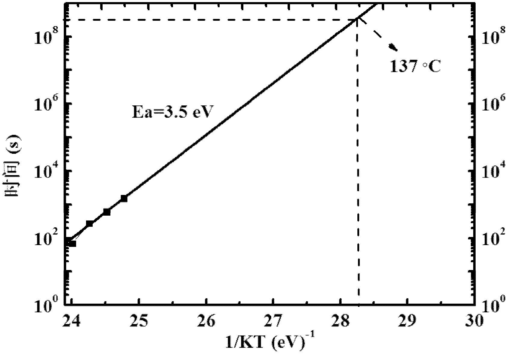 Antimony (Sb)-tellurium (Te)-titanium (Ti) phase-transition storage material and titanium-antimony telluride (Ti-Sb2Te3) phase-transition storage material