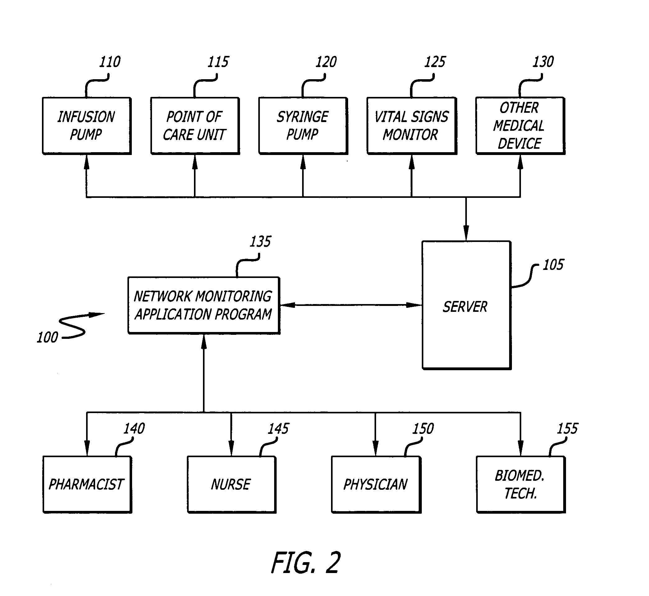 System and method for network monitoring of multiple medical devices