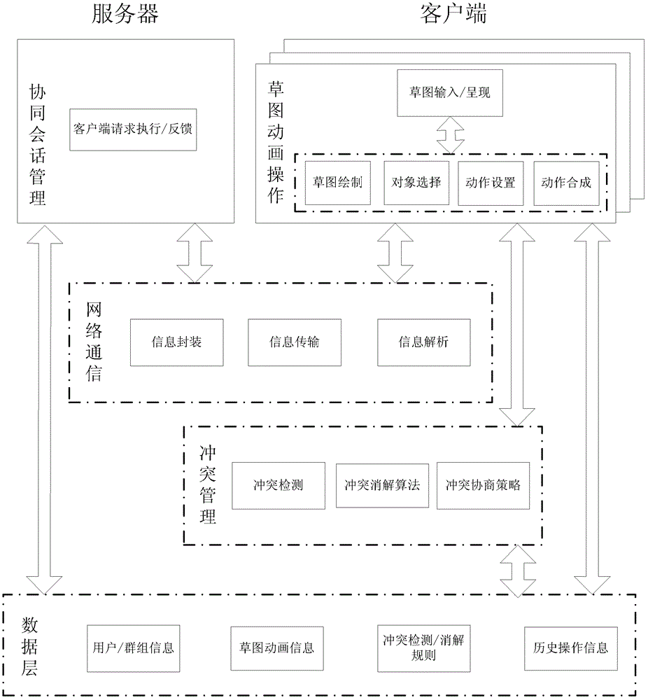 Collaborative sketch animation generation method and system