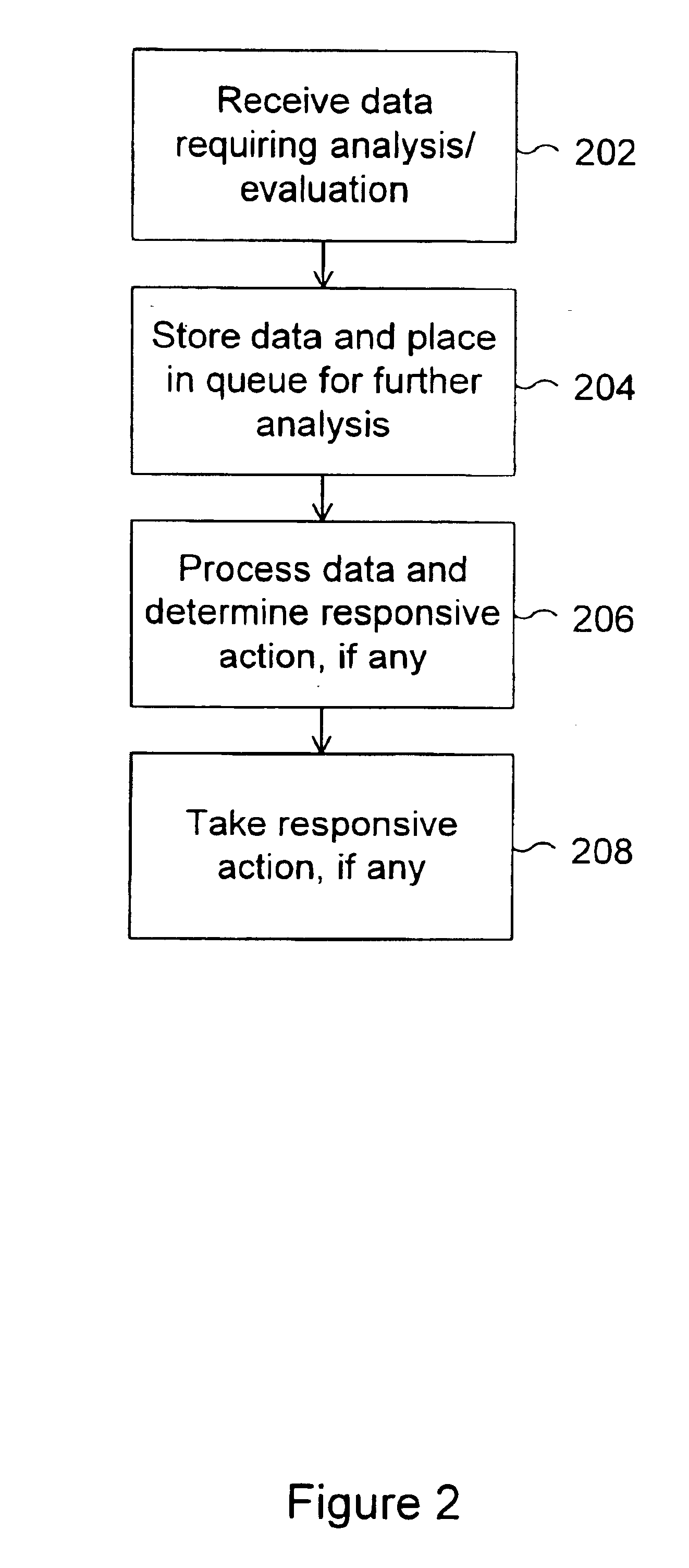 System and method for protecting a computer network against denial of service attacks