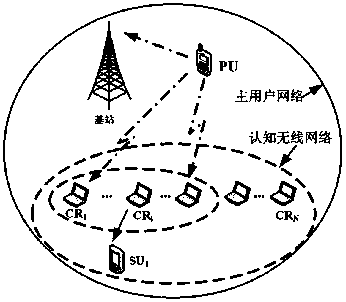 An Energy Efficient Cooperative Spectrum Sensing Method