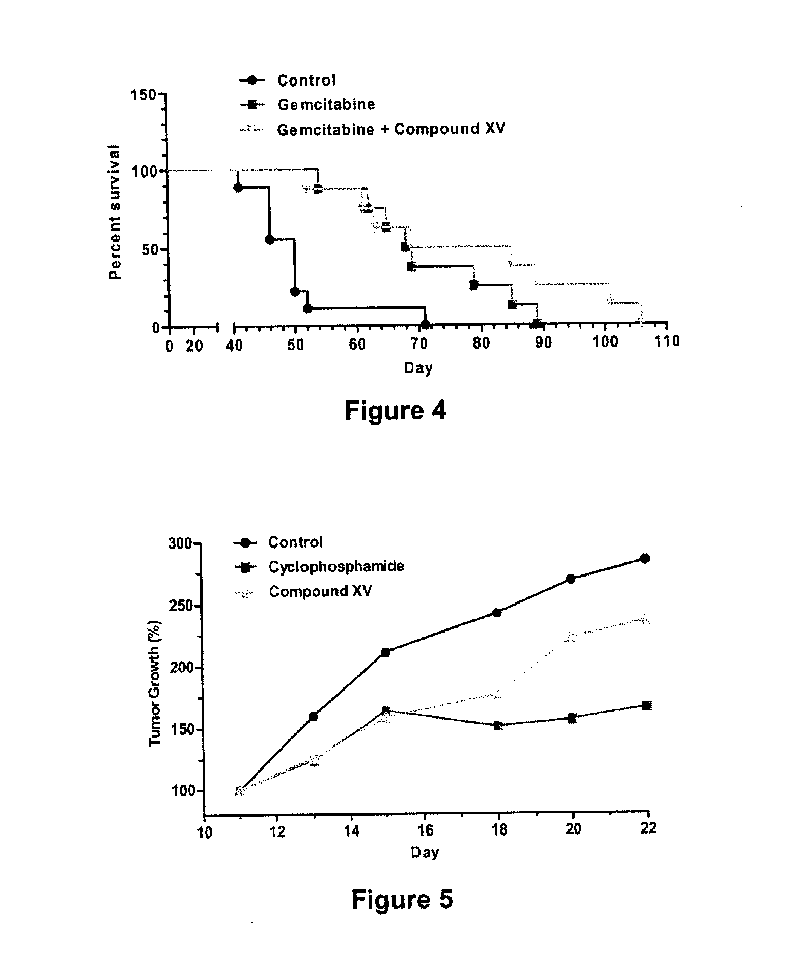 Compounds and compositions for the treatment of cancer