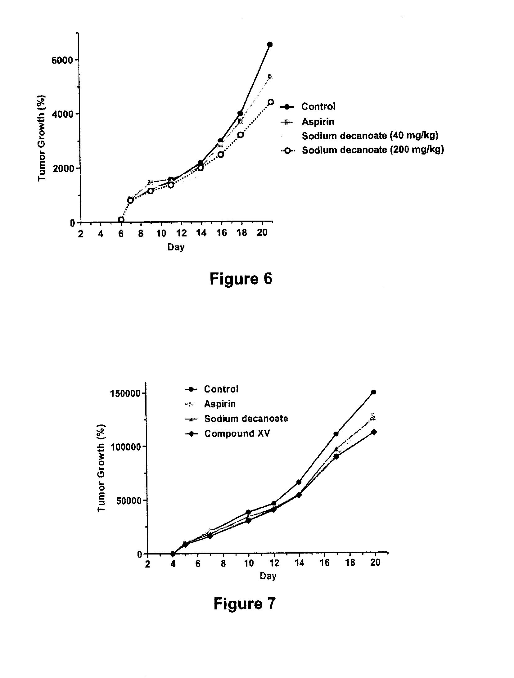 Compounds and compositions for the treatment of cancer