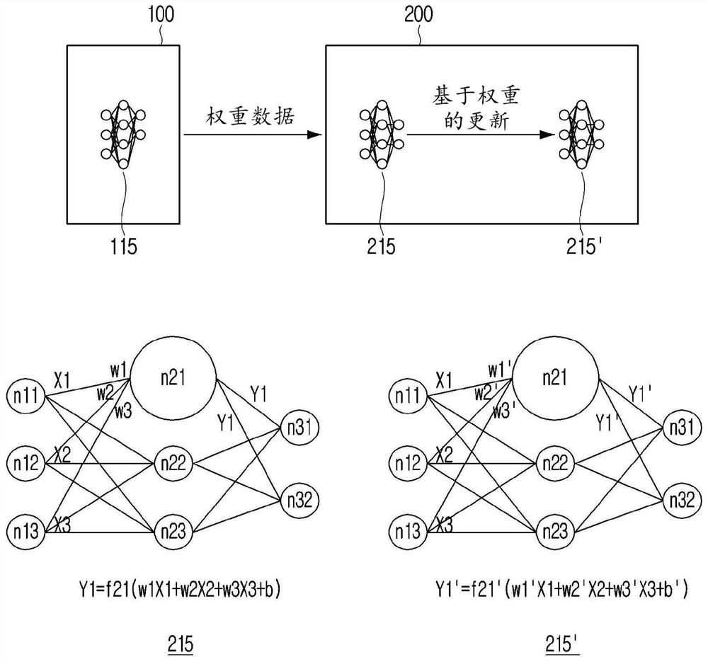 Electronic device for applying personalized artificial intelligence model to another model