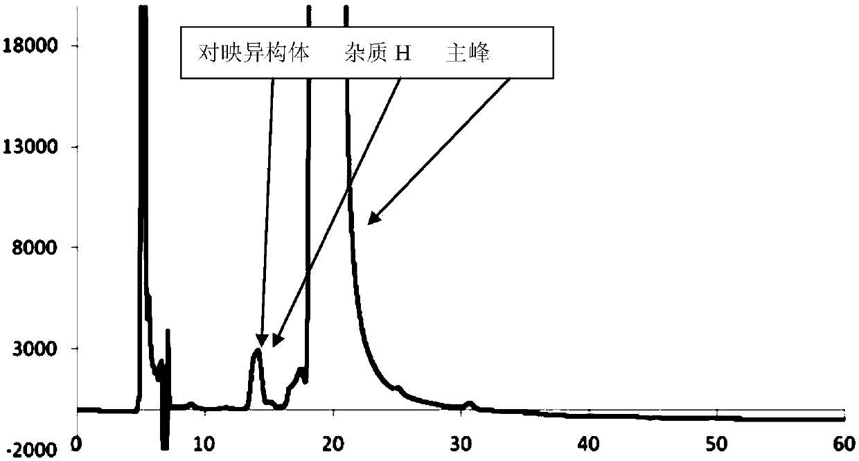 Separation and/or detection method of impurities in atorvastatin calcium