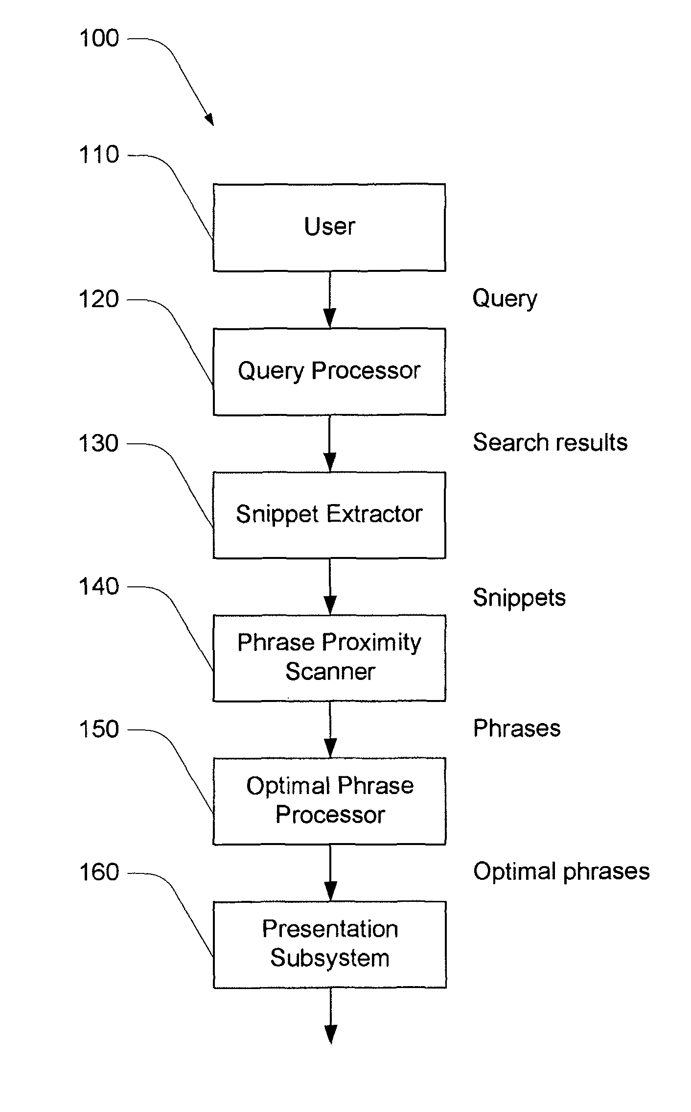 Search result sub-topic identification system and method