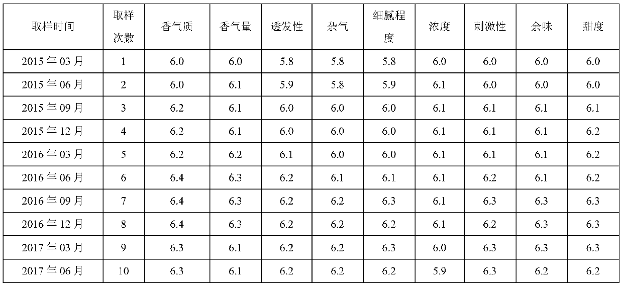 Tobacco strip aqueous extract absorbance determining and alcoholization process determining method