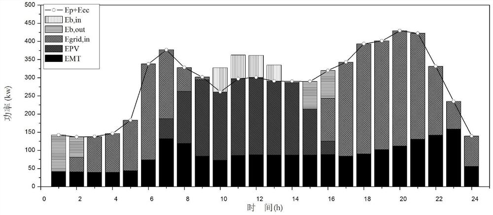 An optimization method for cooling, heating and power cogeneration system