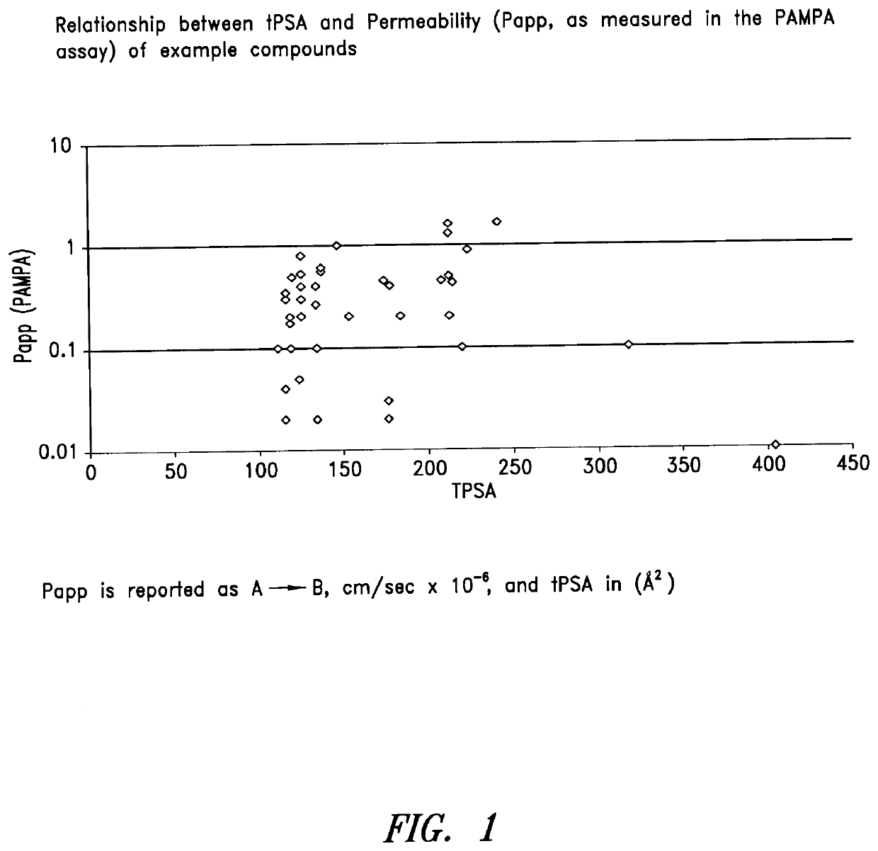 Compounds and methods for inhibiting nhe-mediated antiport in the treatment of disorders associated with fluid retention or salt overload and gastrointestinal tract disorders