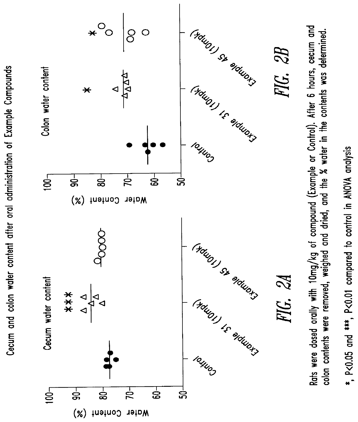 Compounds and methods for inhibiting nhe-mediated antiport in the treatment of disorders associated with fluid retention or salt overload and gastrointestinal tract disorders