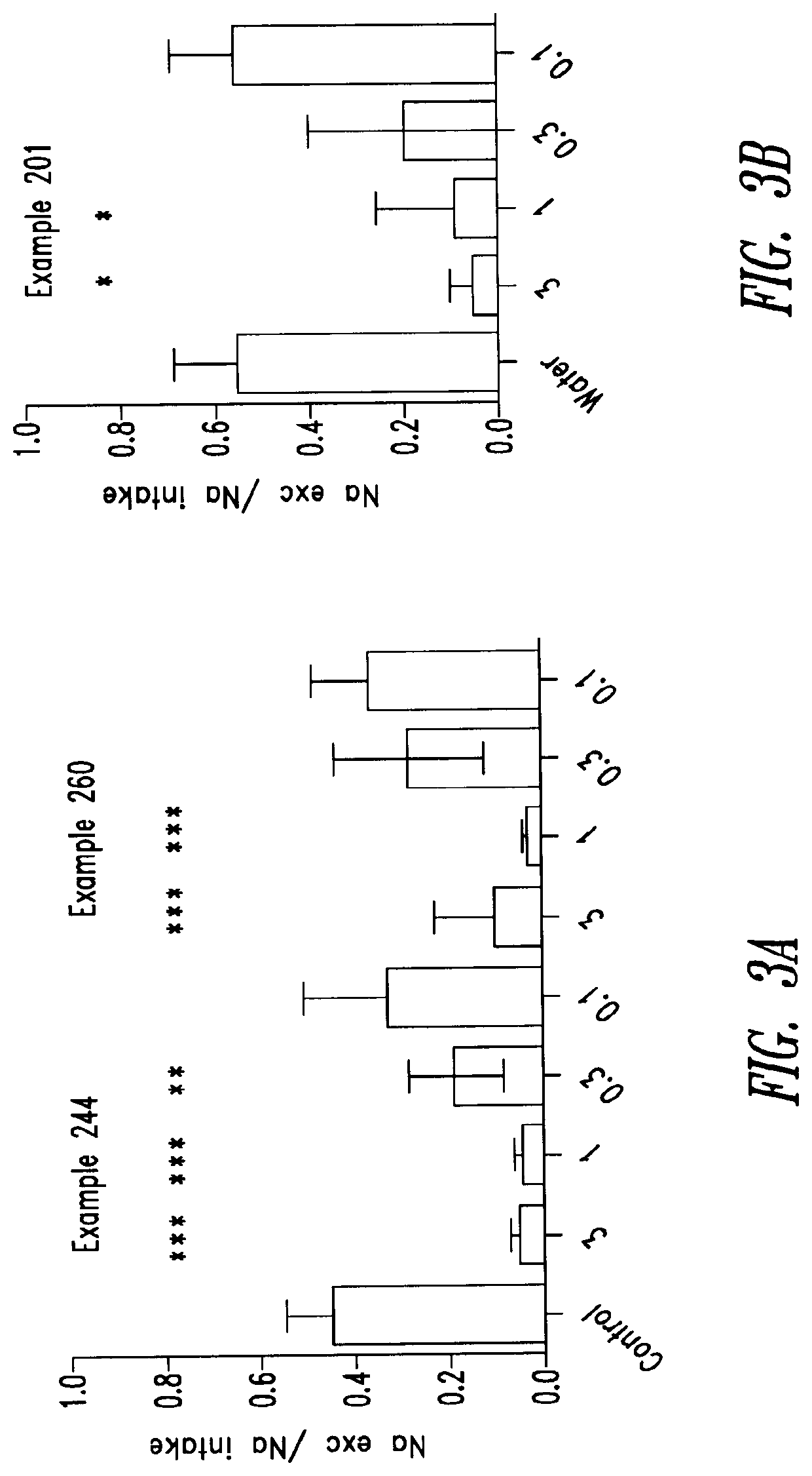 Compounds and methods for inhibiting nhe-mediated antiport in the treatment of disorders associated with fluid retention or salt overload and gastrointestinal tract disorders