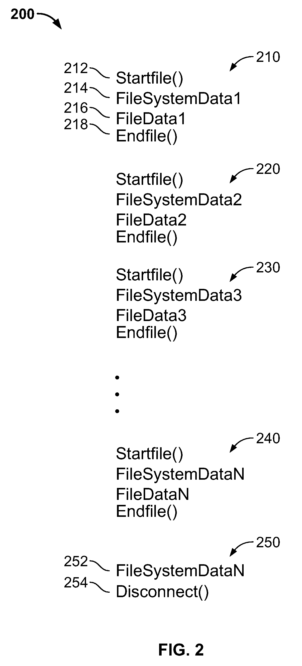 Systems and methods for sideband communication between device and host to minimize file corruption