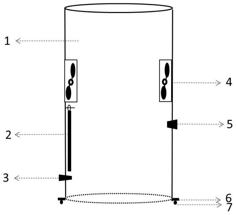 A method and device for distinguishing rice, rice rhizosphere and non-rhizosphere respiration