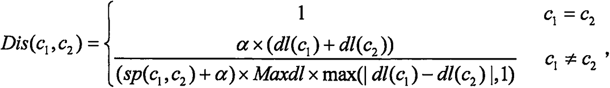 Ontology-based patent technology topic clustering method