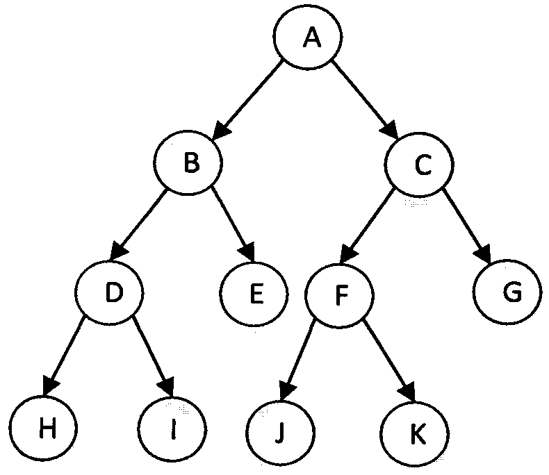 Ontology-based patent technology topic clustering method