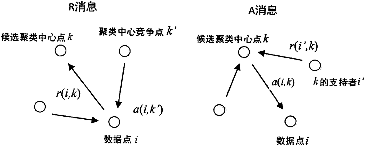 Ontology-based patent technology topic clustering method