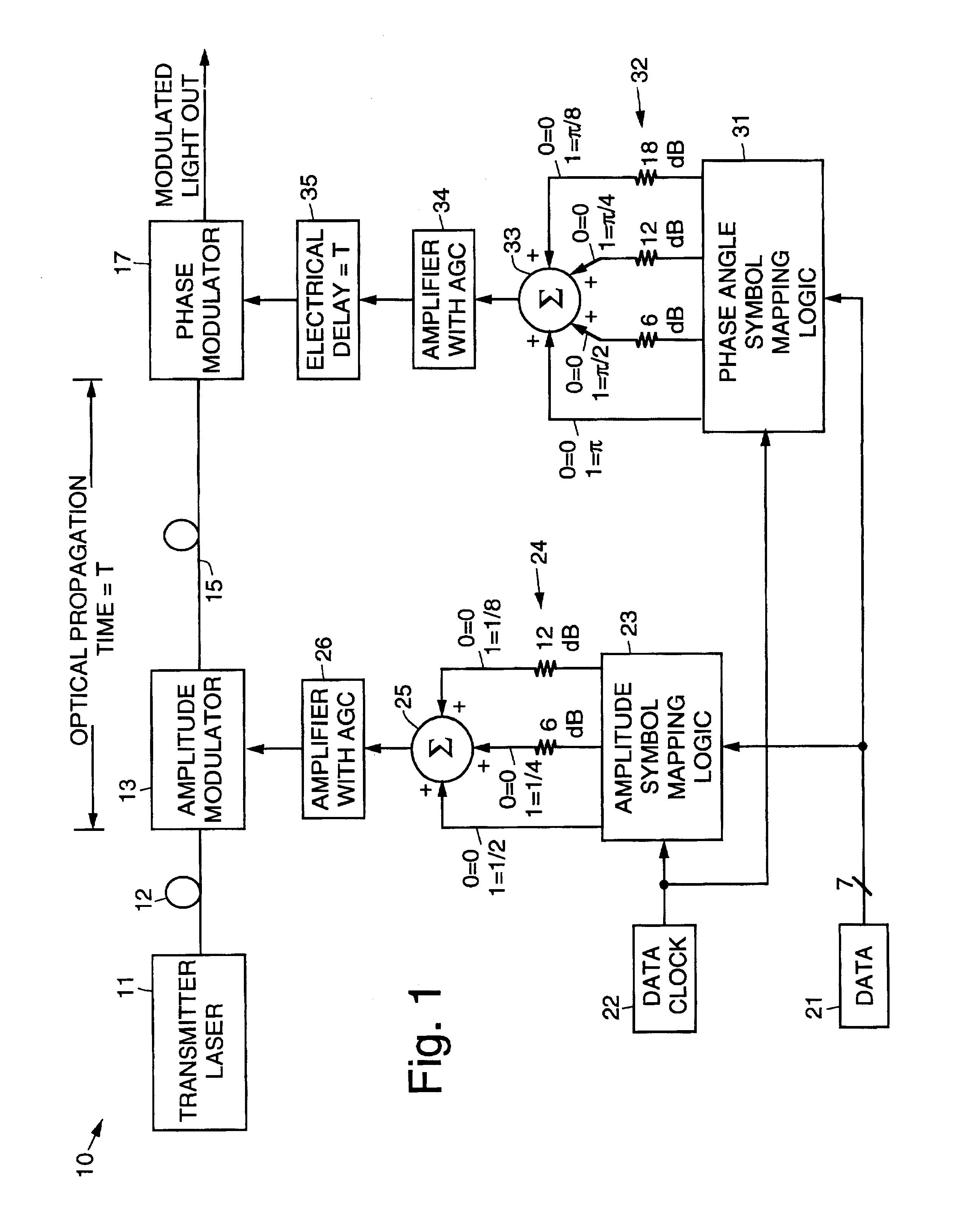 Programmable optical vector modulator and method for use in coherent optical communications