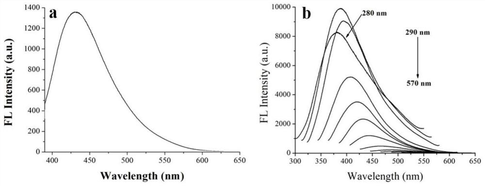 A kind of gain endogenous carbon quantum dot and its preparation method and application