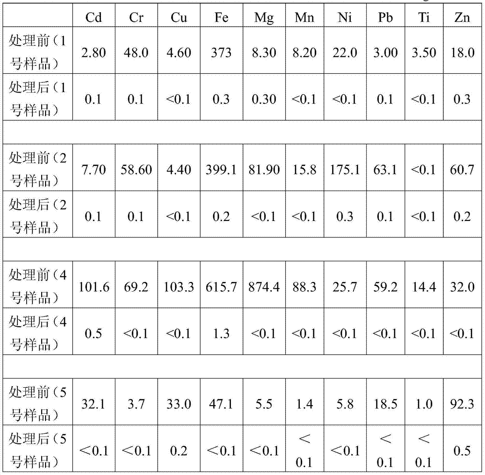 Distillation method and detection method for organic components in flue gas desulfurization liquid