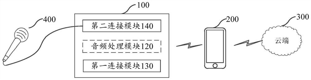 Voice interaction method and device, audio and video processing method and voice broadcasting method