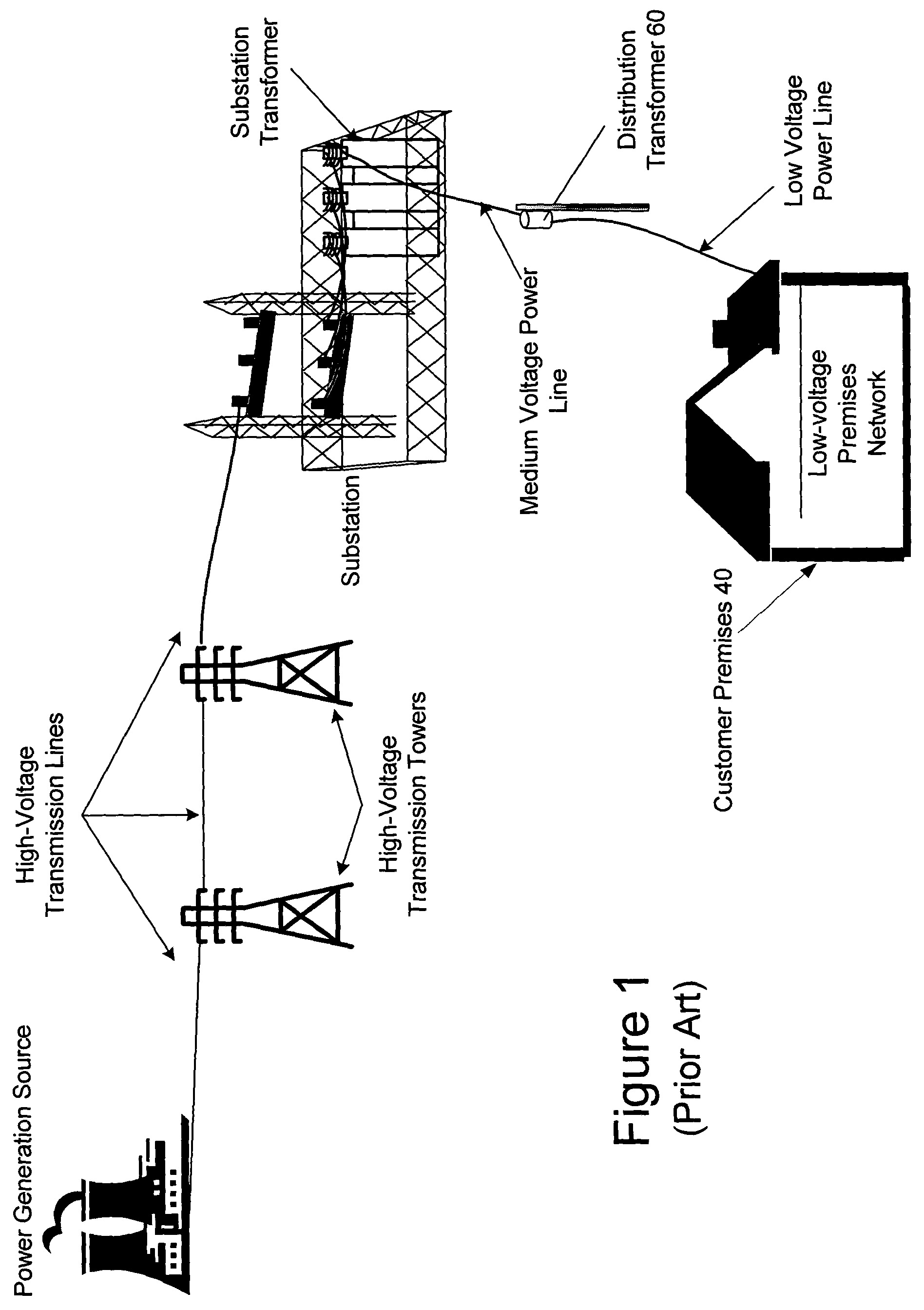 Power line communication system and method of operating the same