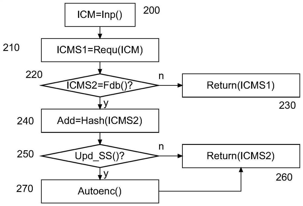 Improving similarity search of industrial component models