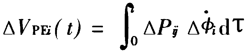 A method for locating forced oscillation source of power grid based on wams and scada comprehensive data