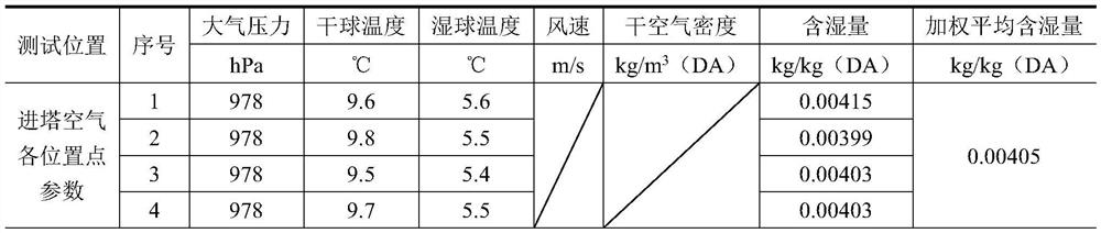 Calculation method for water saving rate of condensation type fog-dispersing water-saving cooling tower