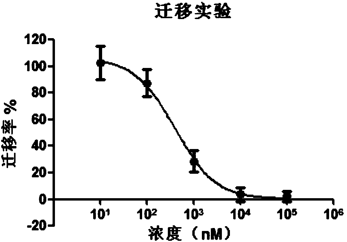 Novel CXCR4 antagonist with amino acid skeleton as well as preparation and biomedical application of CXCR4 antagonist