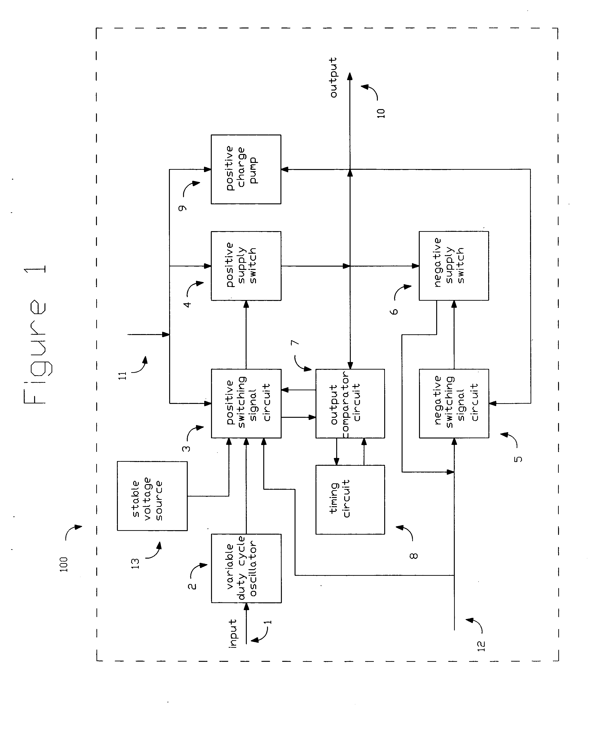 Pulse width modulator