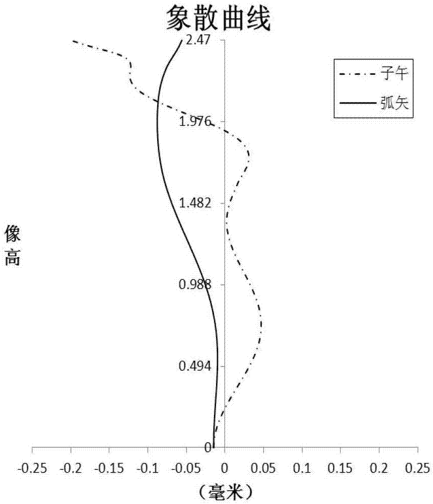 Imaging lens